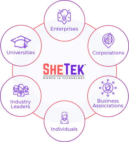 Empowering Women Through SheTek Community