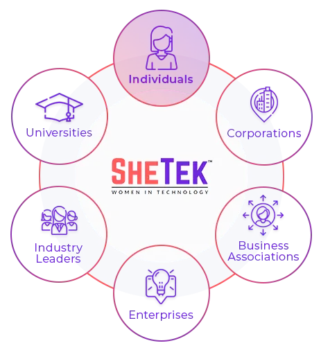 shetek women technology